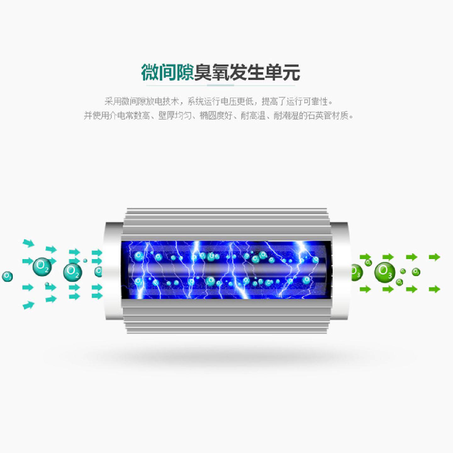 臭氧发生器食品厂小型空调洁净车间仓库空气净化消毒灭菌壁挂式