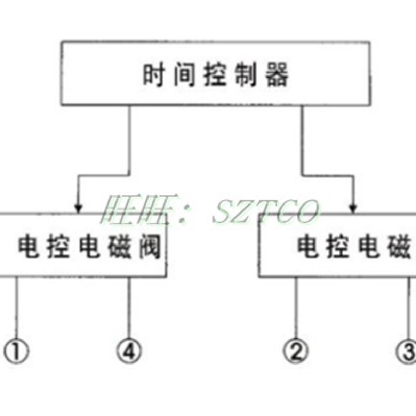 STNC索诺天工增压气缸TGZ01T50*550*1050*1550*20液压泵气动