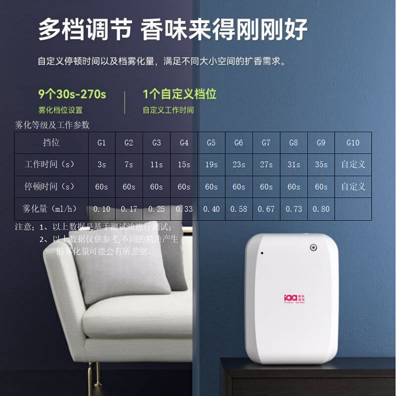 i国际香氛Z10香薰机酒店挂壁式香氛机扩香机自动喷香机商用
