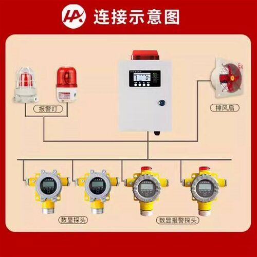 热销氟利昂泄漏报警器工业冷媒制冷剂检测仪r2N2r134气体泄漏报警