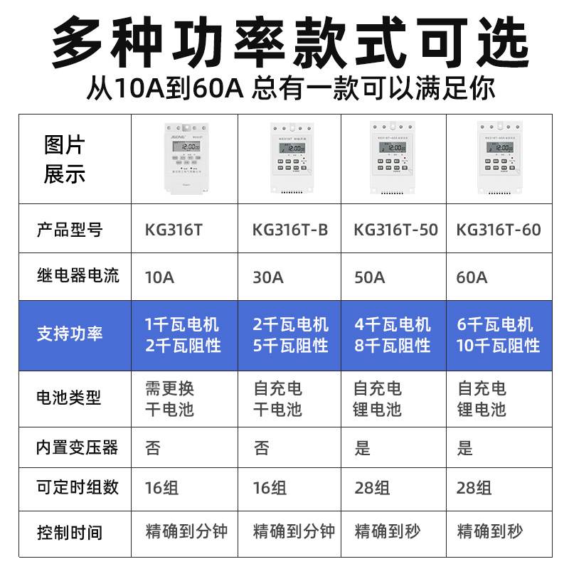 大功率定时器定时开关220V单相潜水泵电动机风机全自动时控开关2P
