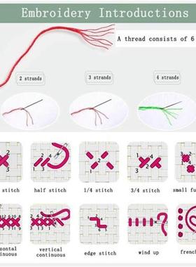 Cross Stitch Kits Pre-Printed Cross Stiching Stamped Cross S