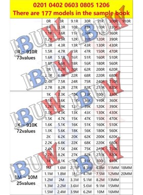 4250PCS 8500PCS 8850PCS 0201 0402 0603 0805 1206 Resistor Sa