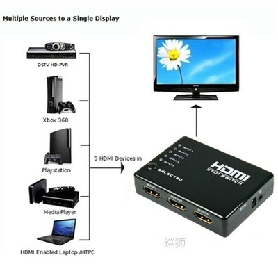 HDMI-compatible Multiport 3 Or 5  Splitter Switch Selec