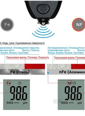 R&D TC100 Coating Thickness Gauge Car Paint Film Thickne