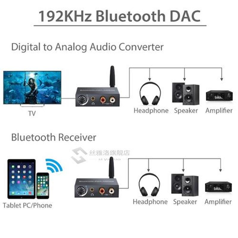 192khz Bluethooth DAC Digital to og Audio Converter with Blu