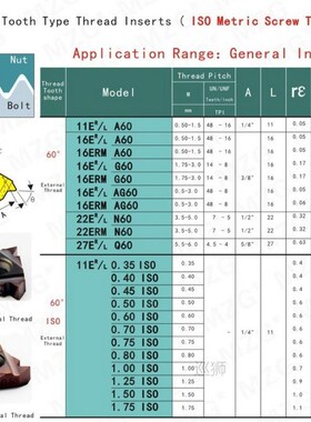 16ER A60 ZP10  Turning Threading Toolholder CNC External Sta