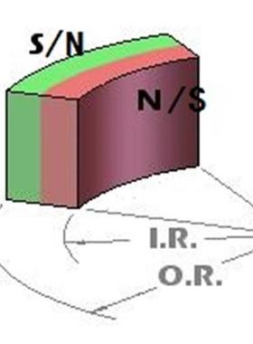 2PCS NdFeB Arc Segment Magnet N45 OR6xIR2.5x170DEGxT10mm for