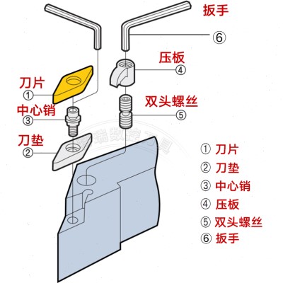 厂数控刀杆车床刀具93度MVJNR/L1616K16/2020K16螺丝外圆车刀杆促-封面