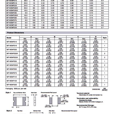 2512贴片电阻 1% 1W 0.15R(R150) 0.22R(R220) 0.25R(R250) 欧姆