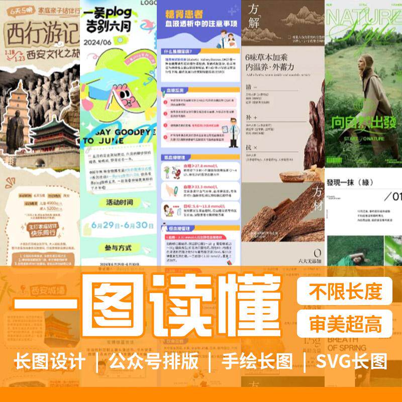 长图设计一图读懂公众号推文排版