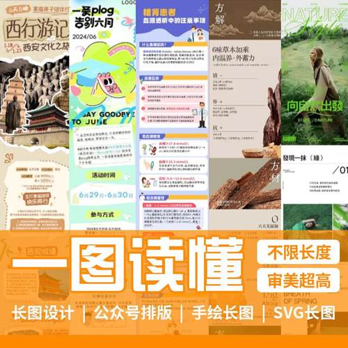长图设计一图读懂公众号推文排版