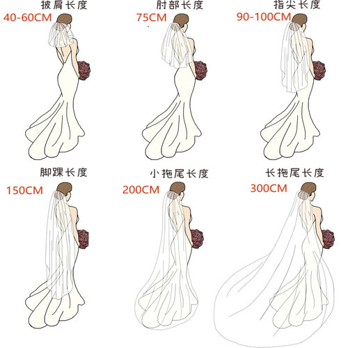 运费补差专用链接
