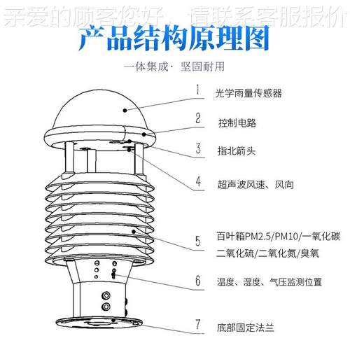 微超型气象仪声JD-WQX6波一多能光学雨量风速风向体六要素气象站