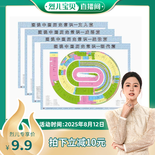 小学生课外阅读知识点 历史知识挂图老师推荐 不同朝代历史事件人文知识资治通鉴中国历史画卷 烈儿宝贝直播间