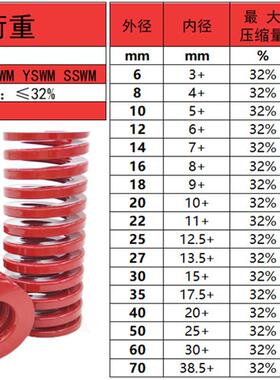 T-SWM10外径内径5中负荷TM红色SSWM矩形螺旋模具弹簧YSWM定制SM
