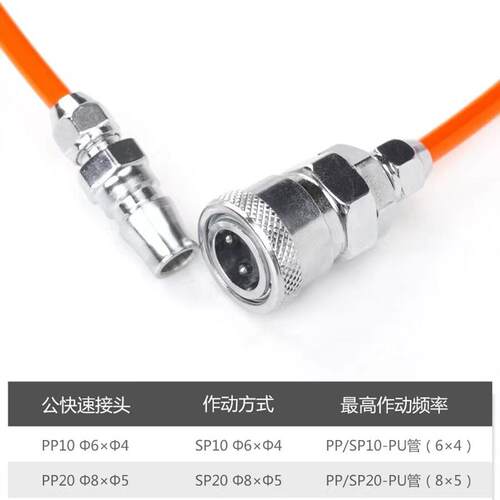 SP20/PP10/PP2公母快速接头0/PP30/PP40 C式自锁终端