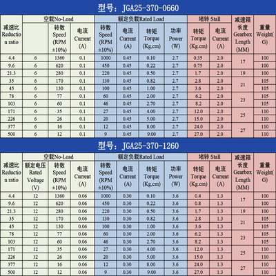 JGA25-370微型直流减速电机3V6V9V12V24v大扭力马达低速小型电机