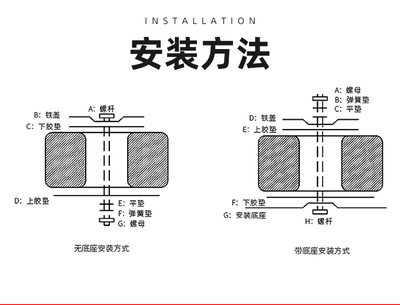 环形变压器 单相隔离电源环牛380v变220v转12v24v36v48v60v72v110