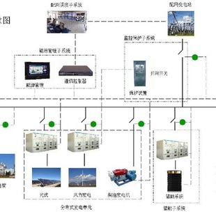 安科瑞Acrel 2000MG微电网能量管理系统