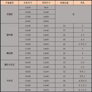 费配电箱标签框自黏式 小柱螺丝型卡扣式 免邮 全国 标牌有机双层标字框