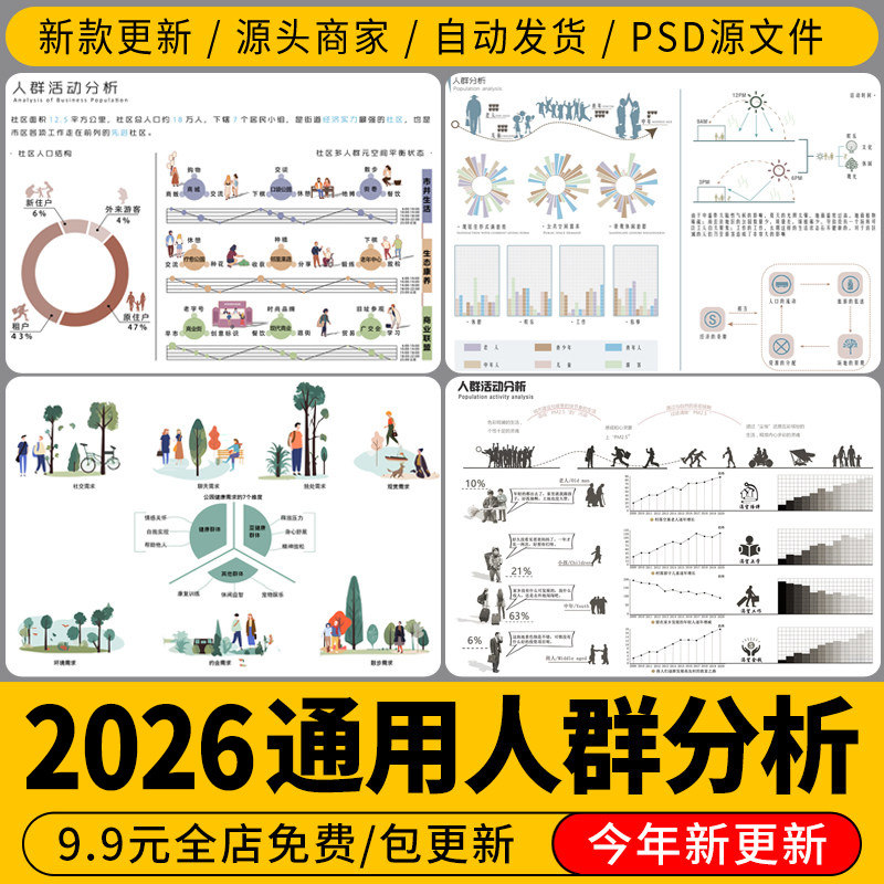 人群需求空间活动行为PSD分层景观建筑文本排版展板前期分析图ps
