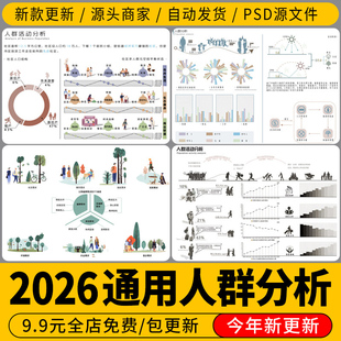 人群需求空间活动行为PSD分层景观建筑文本排版展板前期分析图ps