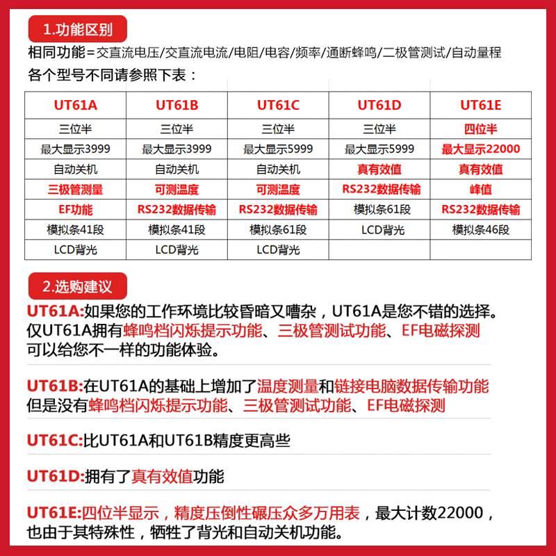 优利德UT61E数字万用表高精度自动四位半智能电工汽修数显万能表