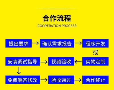 51单片机设计代做STM32硬件开发定制plc电子代编写物联网fpga仿真