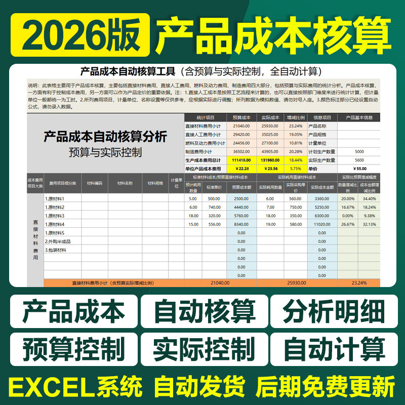 2026产品成本自动核算工具Excel表格系统实际控制全自动计算模板