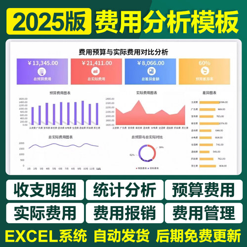 2025版费用分析excel表格公司费用报销明细登记统计预算对比模板