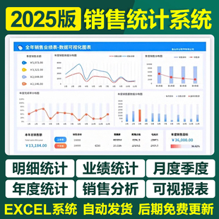 2025销售统计分析excel表格数据明细登记录业绩对比可视化看板图