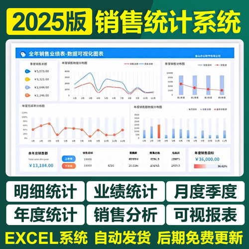 2025销售统计分析excel表格数据明细登记录业绩对比可视化看板图