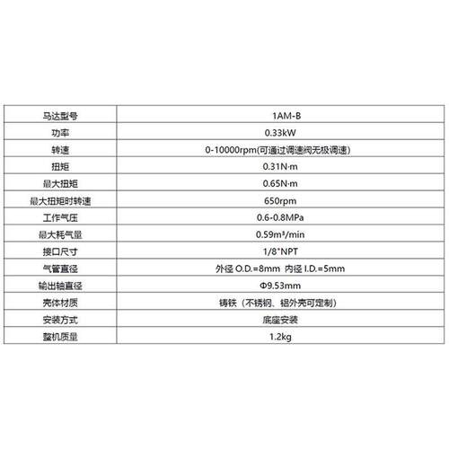 叶片式气马速达1AM-B矩3960.31NM转10000RPM功率0.扭33K动W