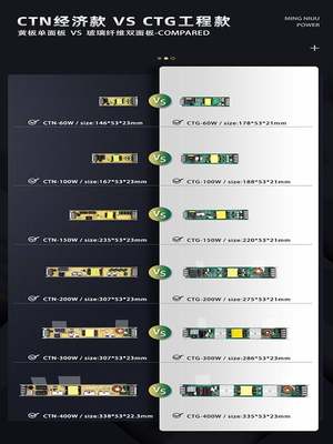 led超薄开关电源12v24v卡布灯箱广告线形灯长条变压器150w300400W