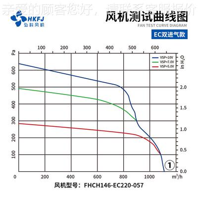 空气净277洁净室FFU/化EF子U鼓风机EC前心倾式双进气外转离风机