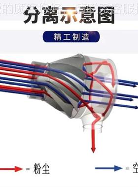 火道花捕AXW捉器管炉折流式火星阻扑火器旋流式锅防火火捕集阻挡