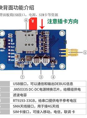 合宙4g模块Cat1透传dtu全网通物联网无线通信模组Air724UG核心板