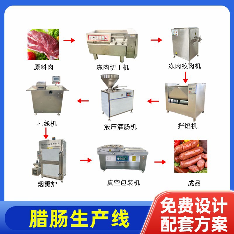 肉丁块肉条腊肠烟熏机香肠肉类蔬菜高速斩拌机麻辣香肠分段打结机