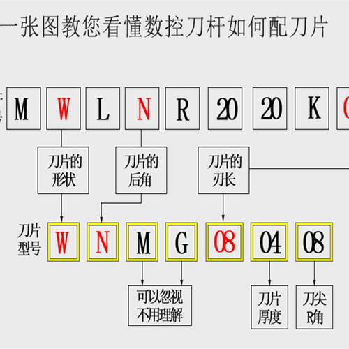 数控刀杆车床刀具外圆车刀杆95度MWLNR/L1616 2020/2525/3232P08