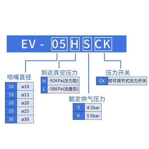 机械手注塑机真空发生器EV-10HSCK/15/20/25/30HSCK真空检测开关