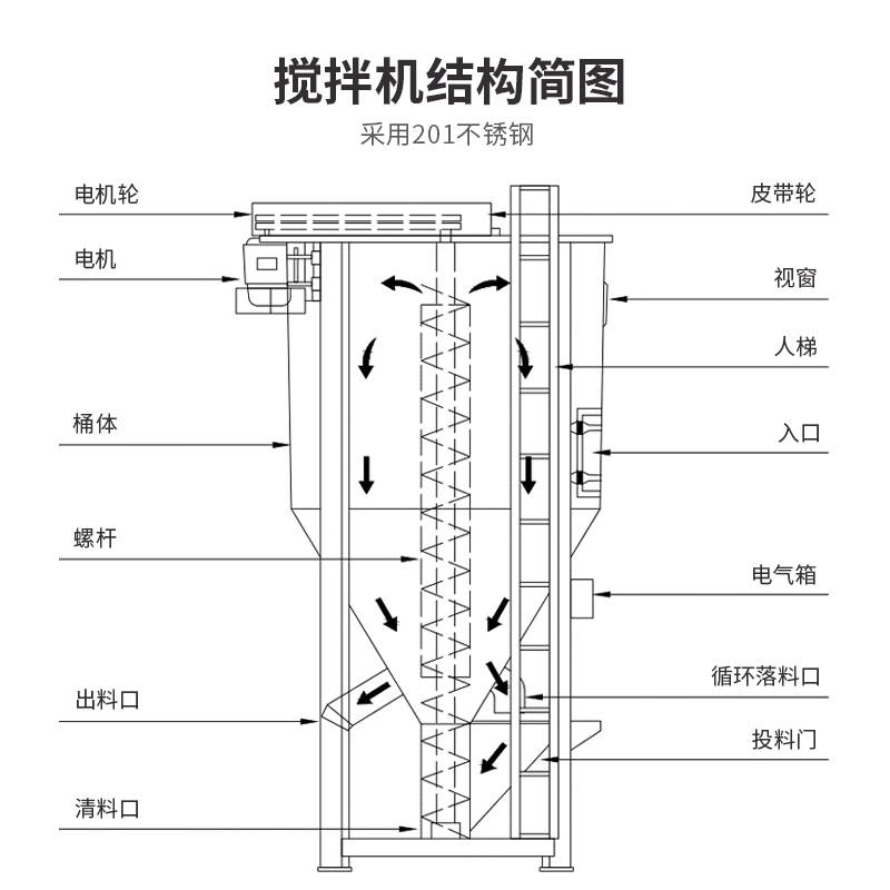 定制定制塑料颗粒立式搅拌机烘干机干燥机不锈钢拌料机混色机拌料