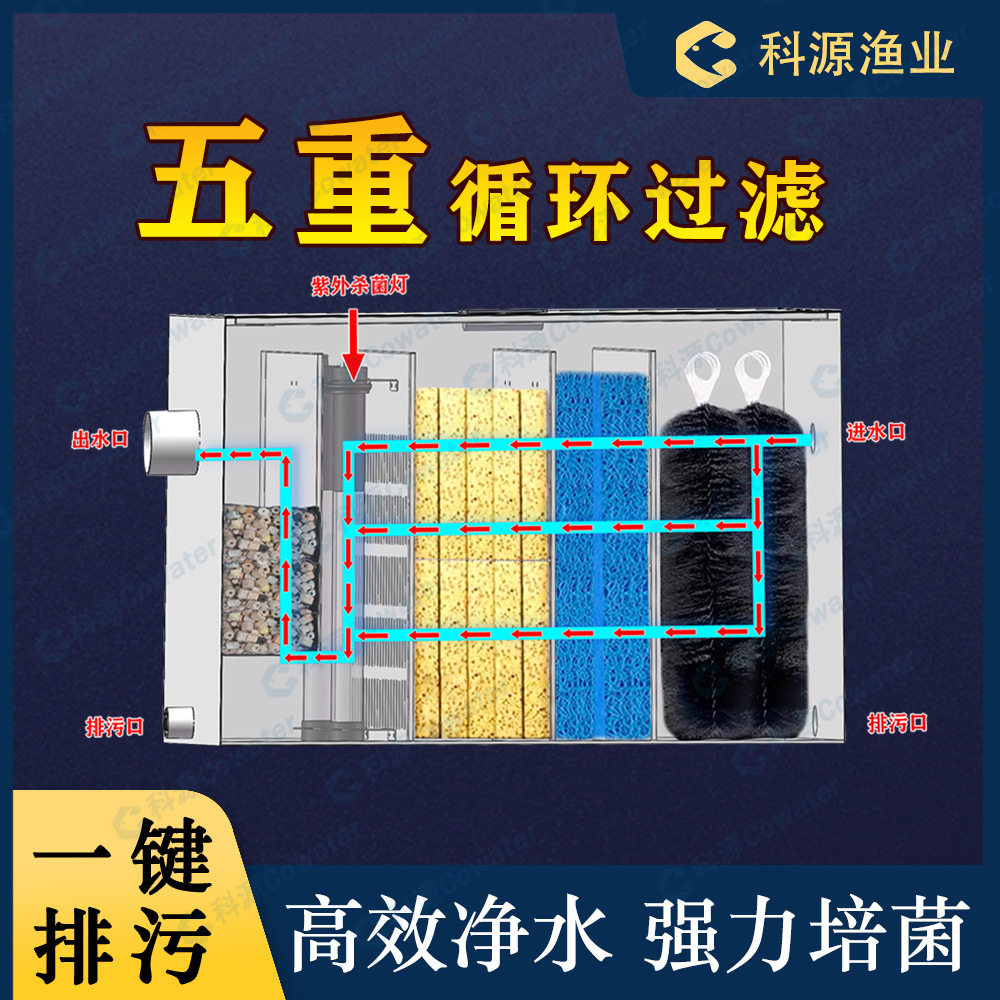20立方鱼池循环水系统增氧过滤器紫外UV毛刷净化水过滤设备