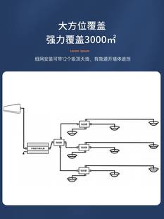 手机信号放大增强器接收加强扩大器山区家用4g5g上网大功率全网通