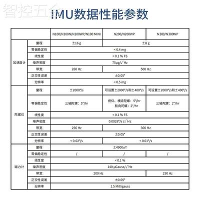 惯导模块IMU陀螺仪ROS机器人FDISYSTEMS九轴AHRS姿态传感器MEMS