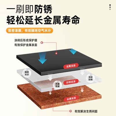 RSTER水性金属漆入户门翻新改色铁门窗户防锈防腐环保自喷漆
