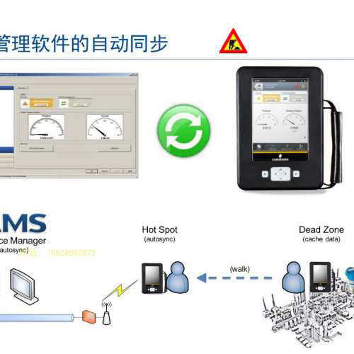 议价川仪通讯器 手操器TREX C H P KL W S3 0005-0011475 HART Co