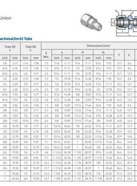 议价URU-0804UNILOK卡套变径直通1/2转1/4SS-810-6-4