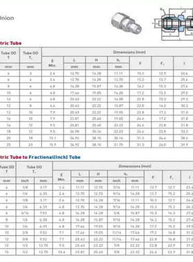 议价URU-1608UNILOK卡套变径直通1转1/2替SS-1610-6-8