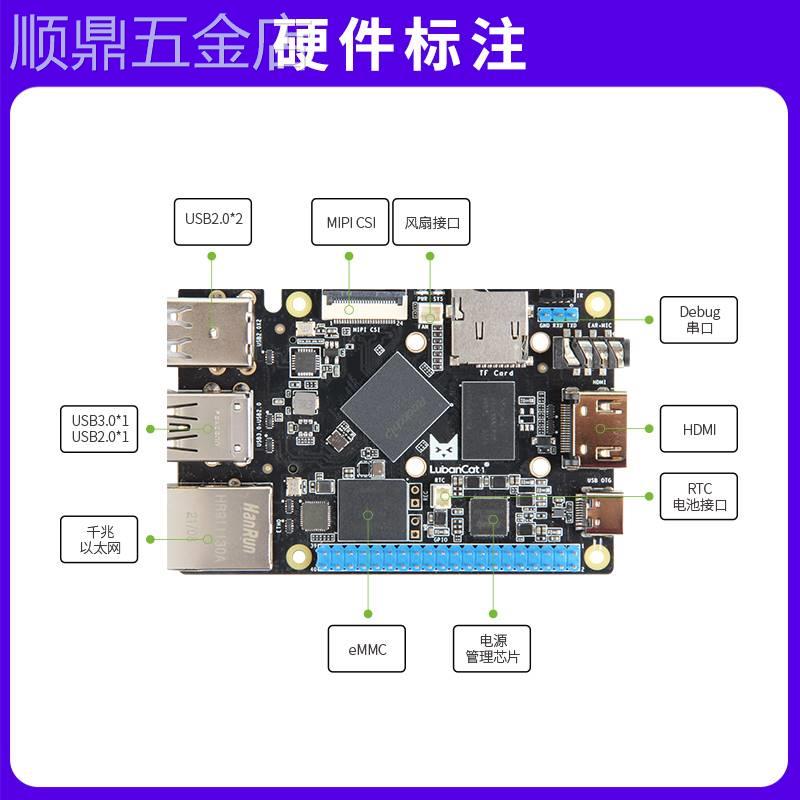 野火LubanCat鲁班猫1开发板卡片电脑图像处理RK3566对标树莓派